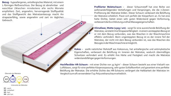 Matratzen Trento Molet 80x220 cm Bild 3