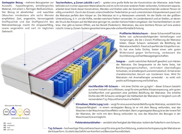 Matratzen Nepal Molet Gras 65x150 cm Bild 3