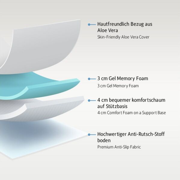 Komfortec, Topper 90/140/180x200 cm, 7.5 cm hoch, H3/H4 mit Gel-Memory, Oeko-TEX & CertiPUR-US Zertifiziert Matratzentopper für Boxspringbett