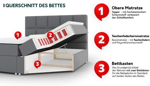 Boxspringbett Libuna, Schwarz, 140x200 cm Bild 5