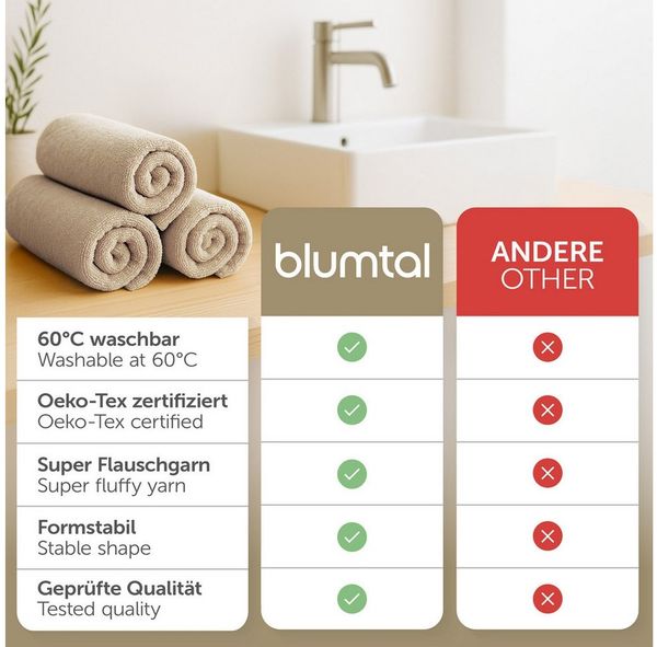 Blumtal Handtuch Set Premium 4 oder 6-TLG. Frottier Set - 100% Baumwolle, Frottee (Set, 4-St), Oeko-TEX Zertifiziert Bild 3