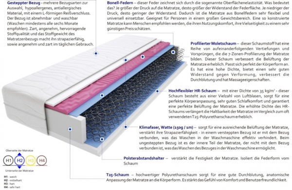Matratzen Sora Molet 180x195 cm Bild 3