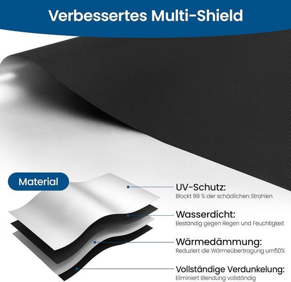 Youyijia Flächenvorhangschiene Magnetische Verdunkelungsvorhänge für Fenster, 100% lichtundurchlässig