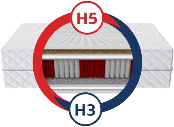 Matratze 90x200 Multipocket Taschenfederkern MAESTRO 9 Zonen H3 H5 23 cm Latex Kokos Polyurethanschaum Bild 3