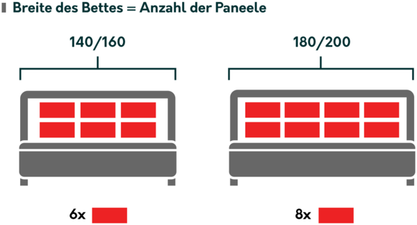 Polsterbett Classic mit Gerolltes Lattenrost (Farbe: Blau, Größe: 120x200 cm) Bild 7