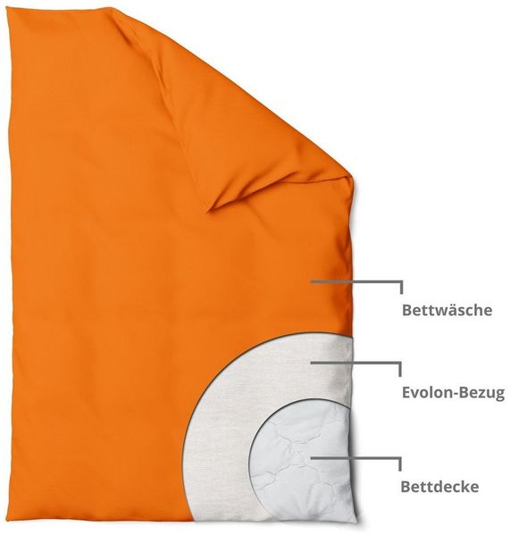 sleepling Bettbezug Encasing Bettdecke, (2 St), Milbenbezug, milbenkotdicht, Hausstauballergiker, Made in Germany Bild 2