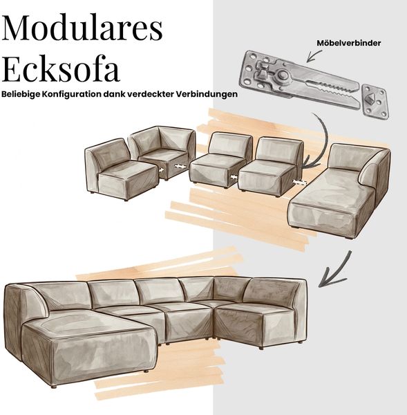 Modulares Ecksofa mit Hocker GRIDA 4M L Wohnlandschaft, Wellenfedern, gesteppte Sitzfläche, Wohnzimmer Sofa L-form - Dunkelgrau Velvet - Rechts Bild 8