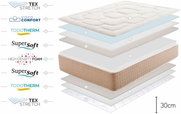 Moonia Royal Prime Matratze Viskoelastischer Schaum Weiß 150x190cm Bild 10