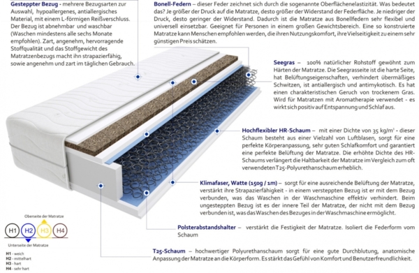 Matratzen Gina Gras 180x215 cm Bild 3