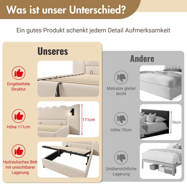 Polsterbett 180x200 cm Leinenstoff Wellenkopfteil mit Stauraum, USB/Type-C Ladefunktion & drehbarer Leselampe,beige Bild 7