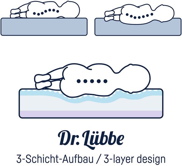 Julius Zöllner 'Dr. Lübbe Air Comfort' Kaltschaummatratze 70x140 cm Bild 5