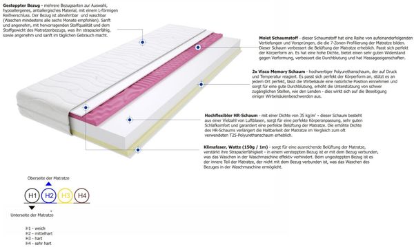 Matratzen Flavio Molet 140x210 cm Bild 3