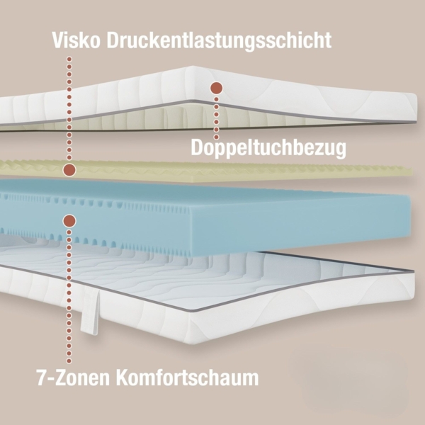Nightstyle Visko Matratze 120x200 Höhe 18cm, 7-Zonen Kaltschaummatratze H3, Öko-Tex zertifiziert, Made in Germany Bild 4
