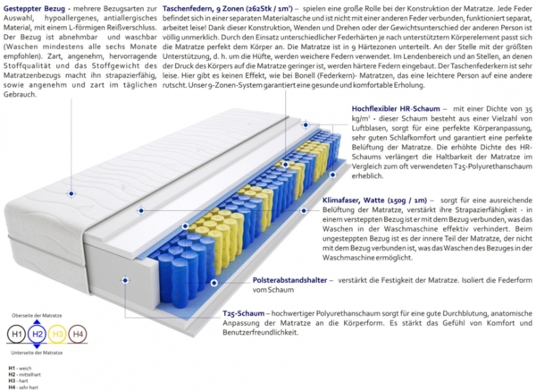 Matratzen Landa Mini 80x190 cm Bild 3