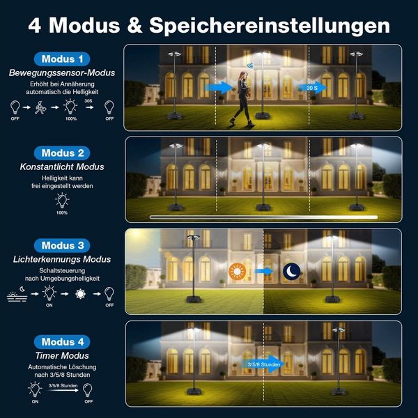 MUPOO LED Solarleuchte Solar Straßenlaterne 3200LM, 360° Superhelle Solarlampen für Außen, LED fest integriert, Beleuchtung 15-18 Stunden,4 Modi,750LEDs,Speicherfunktion