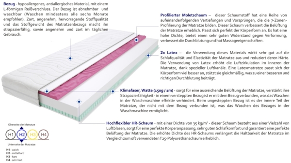 Matratzen Fabio Molet 100x220 cm Bild 3