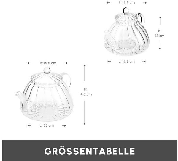 Karaca Teekanne Karaca Lori Borosilikat Glas-Teekannen-Set, 1.8L, Hitzebeständig