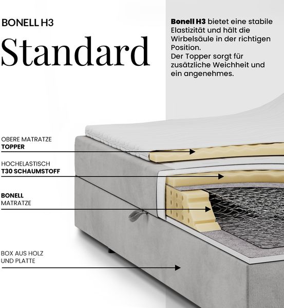 Boxspringbett AVERTA 140 x 200 cm mit Bettkasten und Topper, Doppelbett mit Bonnell-Federkernmatratze, gepolstertem Kopfteil, Stauraum, modernes Schlafzimmer Bett - Hellgrau Schenille glatt - H3 Bild 8