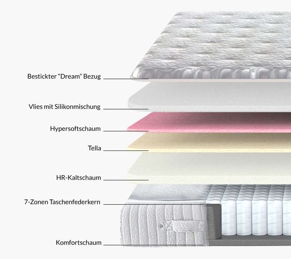 Di-Lara® Cattleya 7 Zonen Taschenfederkern Matratze 150x200cm* / 4 | Hart bis 120kg*