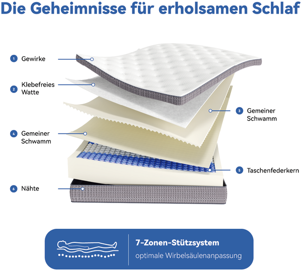 Taschenfederkernmatratze 120 × 200cm mit verstärktem Rand und 7-Zonen-System, altweiß Bild 5