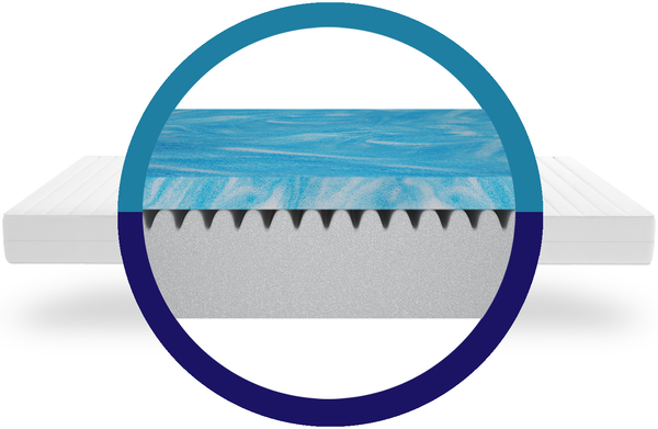 Ergonomische Gel Matratze H2/H3 -7 Zonen Matratze - Kaltschaummatratze mit integriertem Gel Topper - Versand als Rollmatratze 90x200 Bild 4