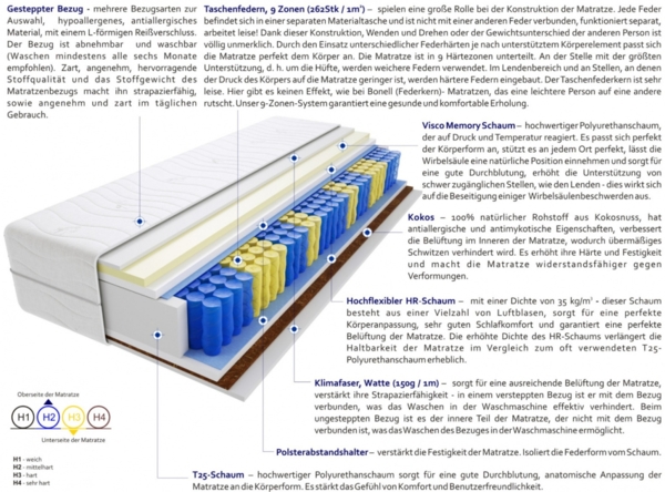 Matratzen Romeo Mini 125x210 cm Bild 3