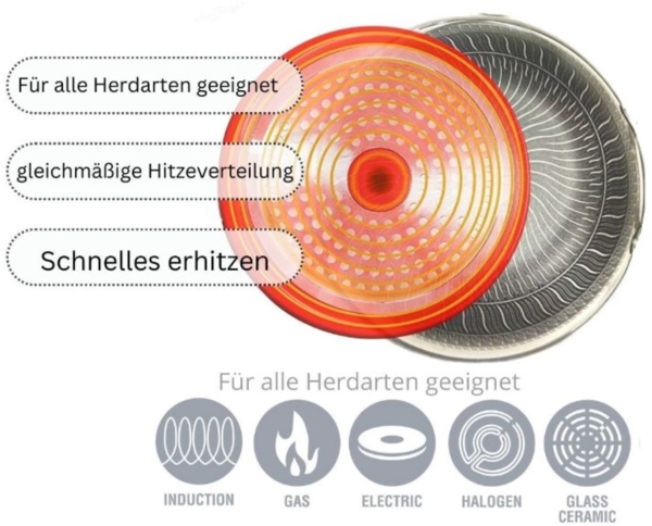 Bratpfanne mit Glasdeckel ø28cm mit Wabenstruktur - für alle Herdarten Bild 4