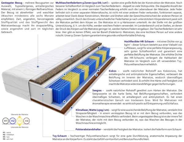 Matratzen Panama Gras Multitaschen 170x205 cm Bild 3