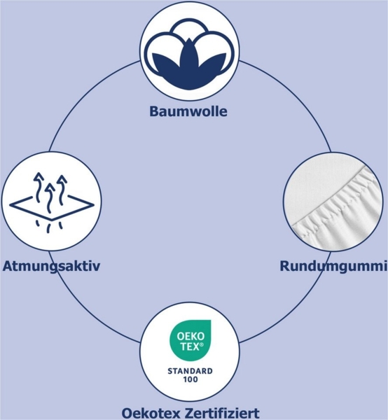 Good Morning Spannbettlaken, Dunkelgrün, 180x200 cm, 100% Baumwolle Bild 3