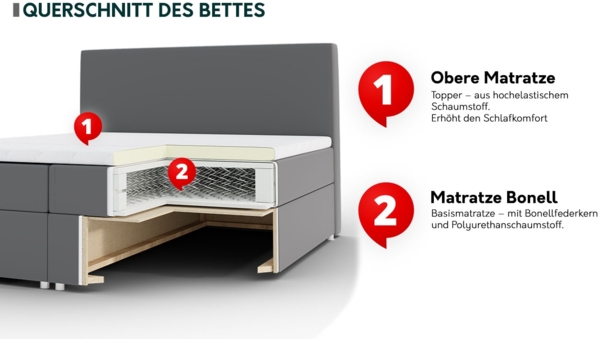 Boxspringbett Amarante LED, Blauer LED-Beleuchtung, Weiß, 160x200 cm Bild 5