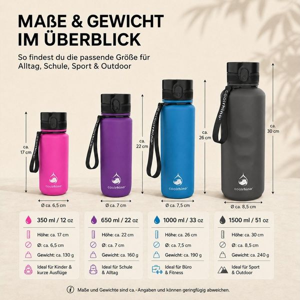coolrhino Trinkflasche rhinoSport Tritan Sportflasche 350 ml, 650 ml, 1 liter, 1,5 l, Wasserflasche auslaufsicher für Sport, Outdoor, Schule und Fahrrad