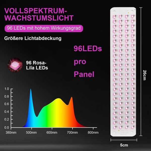 Jibenhome Pflanzenlampe 26x5 cm USB LED Pflanzenlampe 1/2/3/4 Panels Timer, Dimmbare, 96 LEDs, Pink-violett-2 Panels, 4.5 W/9 W/13.5 W/18 W