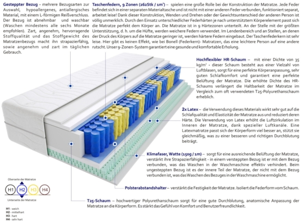 Matratzen Siena Mini 65x195 cm Bild 3