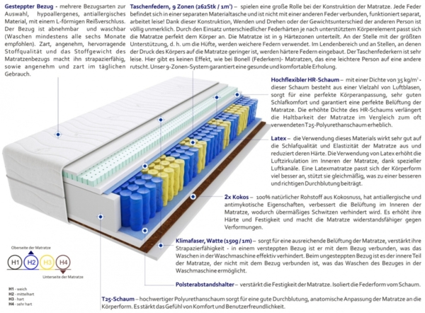 Matratzen Sila Mini 115x220 cm Bild 3