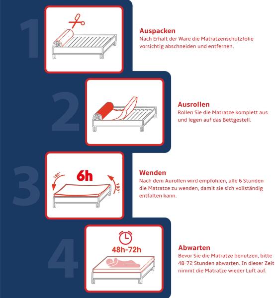 Matratze 140x200 cm OZZY 7 Zonen 21 cm H3 Kaltschaum Wellness Bild 7