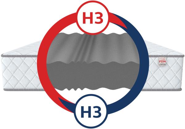 Matratze 140x200 cm OZZY 7 Zonen 21 cm H3 Kaltschaum Wellness Bild 4