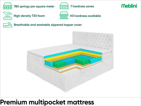 MEBLINI Boxspringbett PIAF 160x200 cm mit Bettkasten - H3P/Dunkelgrau Samt Polsterbett - Doppelbett mit Topper & Taschenfederkern-Matratze Bild 6