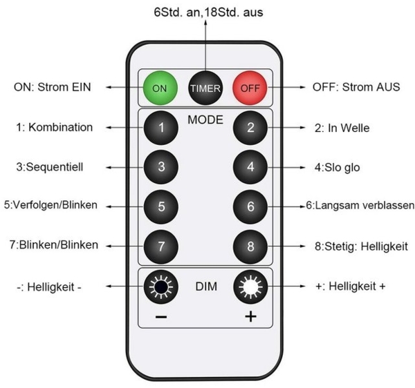 MUPOO LED-Lichtervorhang 3 M X 3 M 300 LED USB Lichterketten Vorhang, 8 Modi Bild 4