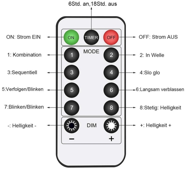 MUPOO LED-Lichtervorhang 3 M X 3 M 300 LED USB Lichterketten Vorhang, 8 Modi Bild 3