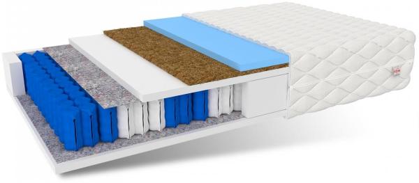 Matratze MODENA MAX Taschenfederkern 7 Zonen 90x200 H2/H3 28 cm Kokos HR Schaum Polyurethanschaum JERSEY Bild 4