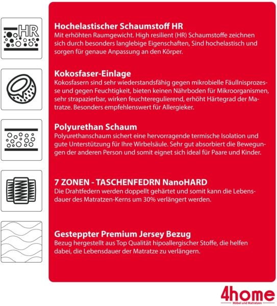 Matratze MODENA MAX Taschenfederkern 7 Zonen 90x200 H2/H3 28 cm Kokos HR Schaum Polyurethanschaum JERSEY Bild 9