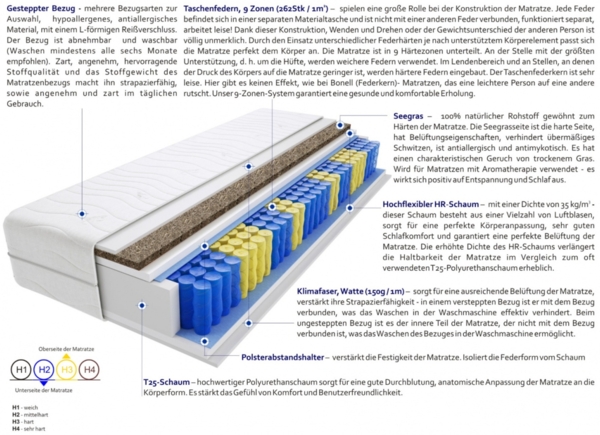 Matratzen Nepal Gras 125x190 cm Bild 3