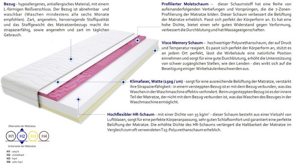 Matratzen Tivoli Molet 70x170 cm Bild 3