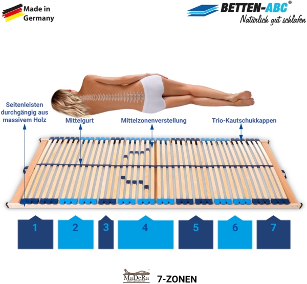 Matratzenset Betten-ABC KSP-500, Größe 140 x 220cm Härtegrad H2+ Lattenrost Superflex NV, 42 Leisten Bild 5