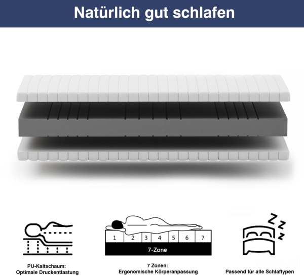 Matratzenset Betten-ABC KSP-500, Größe 140 x 220cm Härtegrad H2+ Lattenrost Superflex NV, 42 Leisten Bild 3