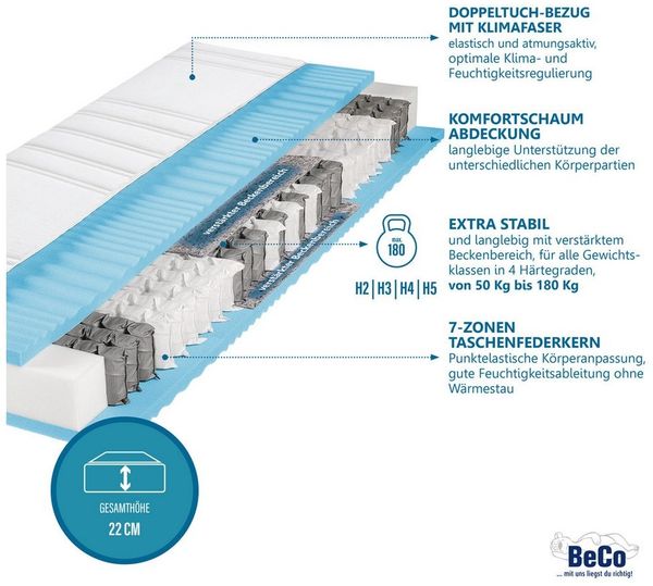 Taschenfederkernmatratze BodyMax, Beco, 22 cm hoch, komfortable Matratze in 90x200, 140x200 cm und weiteren Größen