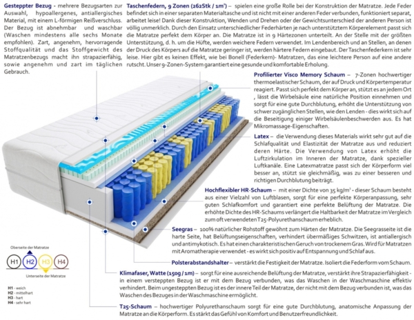 Matratzen Lima Gras Mini Visco Molet 170x205 cm Bild 3