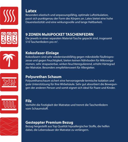 Matratze FORGIA 9 Zonen 180 x 200 LATEX Kokos H3 H4 Taschenfederkern 19cm Bild 6