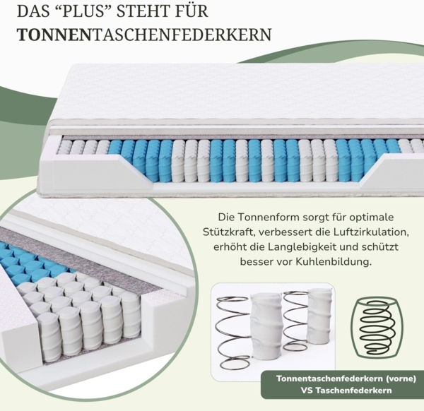 MSS 7 Zonen TTFK-Matratze MedicPlus 120x190x21 cm H2 Bild 3
