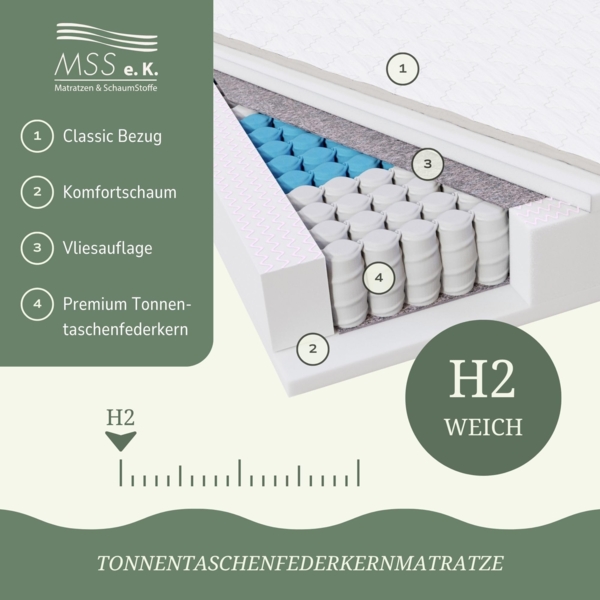 MSS 7 Zonen TTFK-Matratze MedicPlus 120x190x21 cm H2 Bild 6